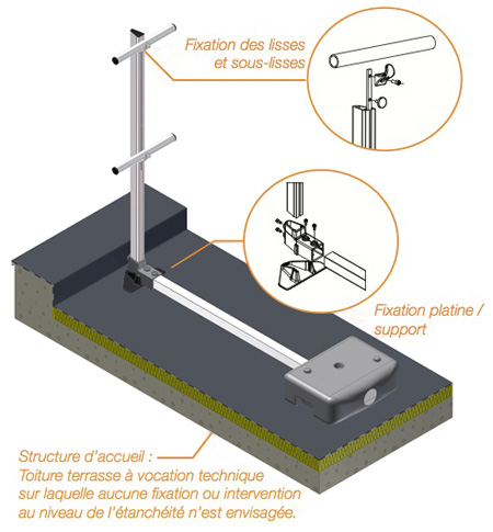 barrière de sécurité lestée